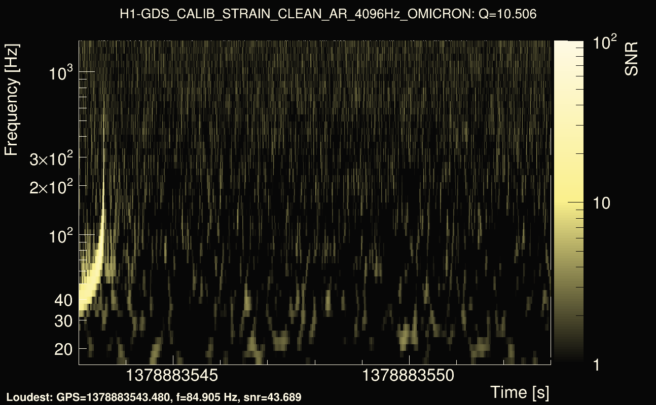 Omicron map Q1, det0, 1378883548