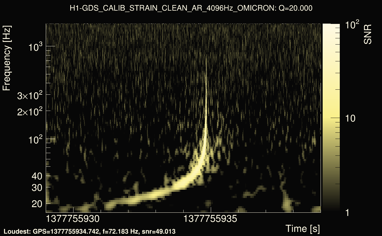 Omicron map Q2, det0, 1377755934