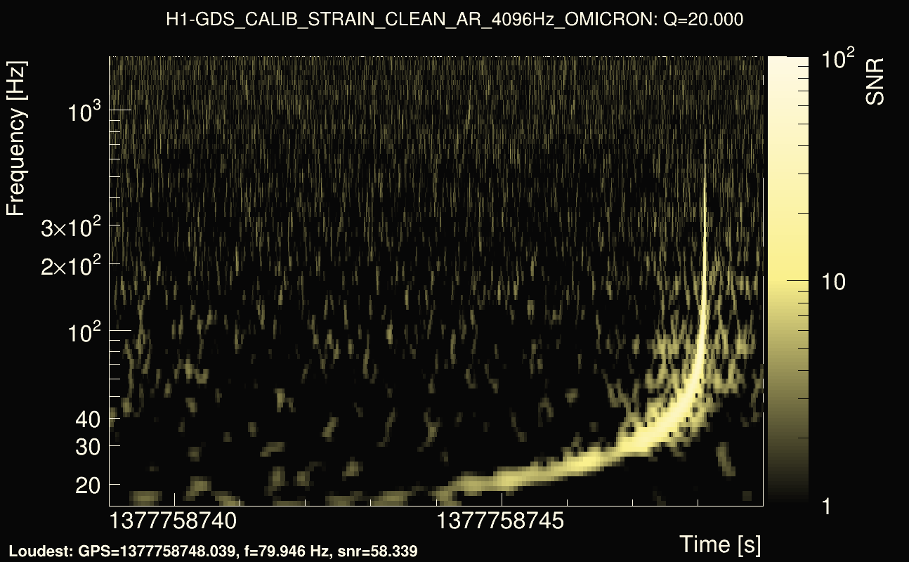 Omicron map Q2, det0, 1377758744