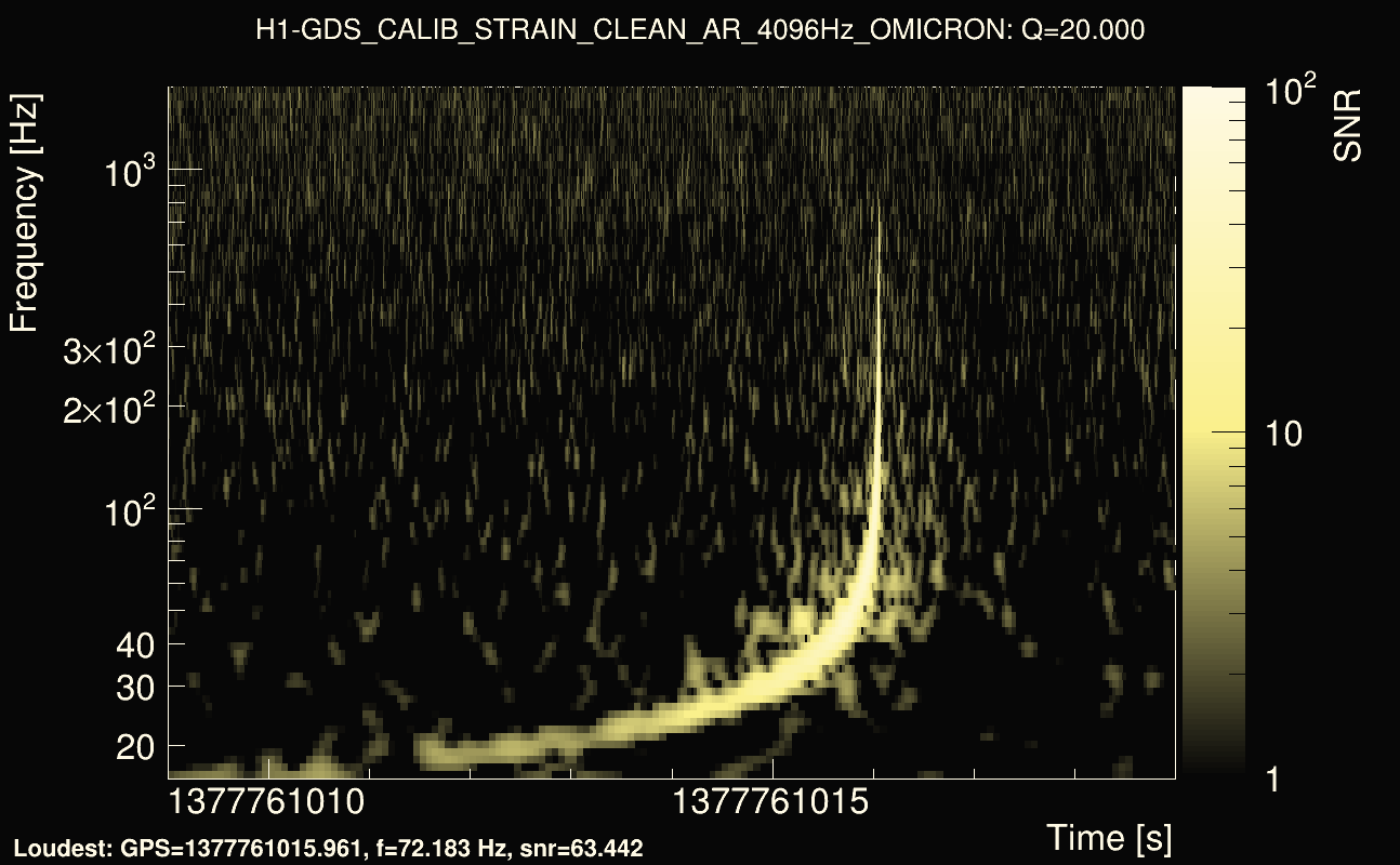 Omicron map Q2, det0, 1377761014