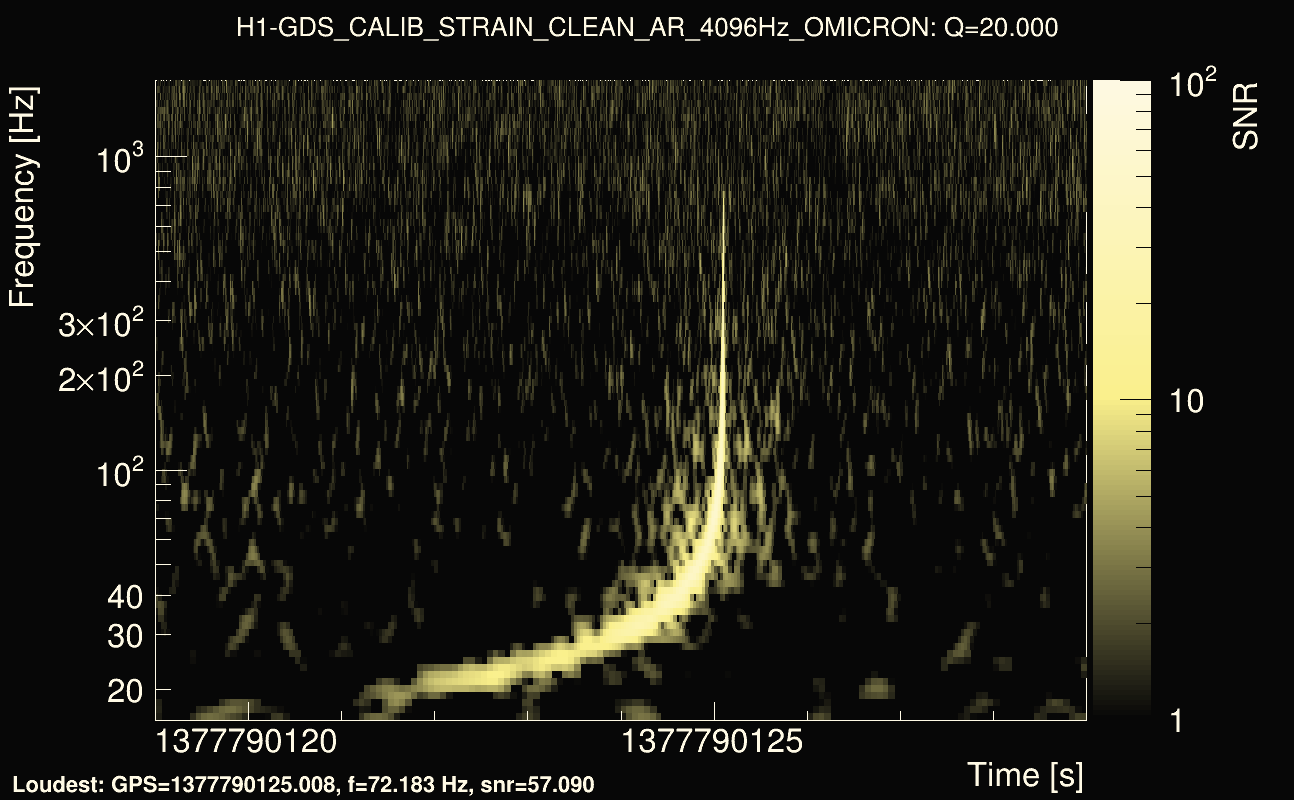 Omicron map Q2, det0, 1377790124