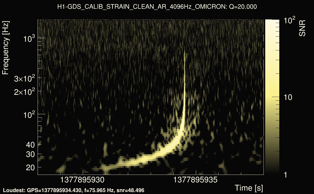 Omicron map Q2, det0, 1377895933