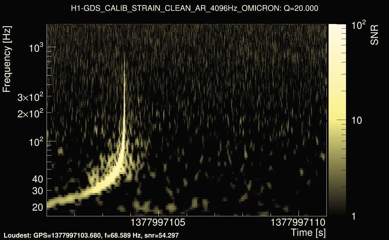 Omicron map Q2, det0, 1377997106