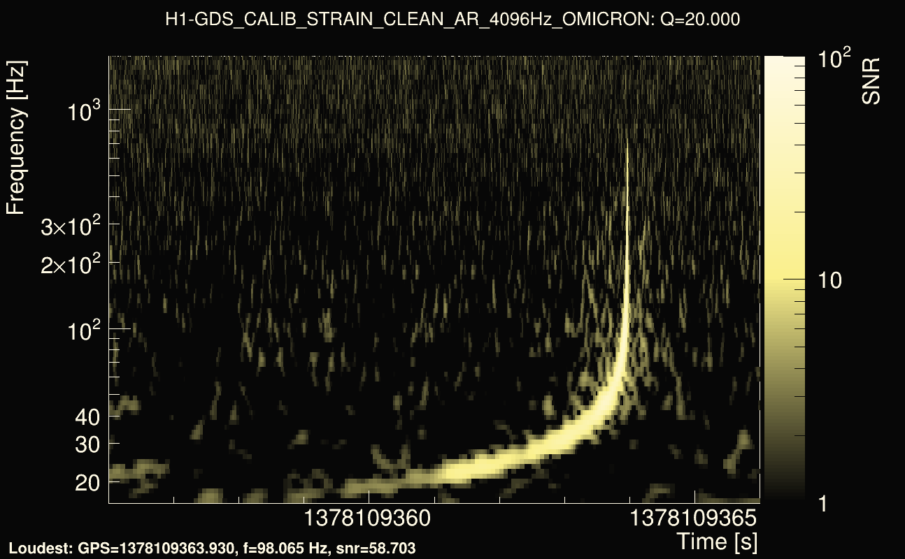 Omicron map Q2, det0, 1378109361