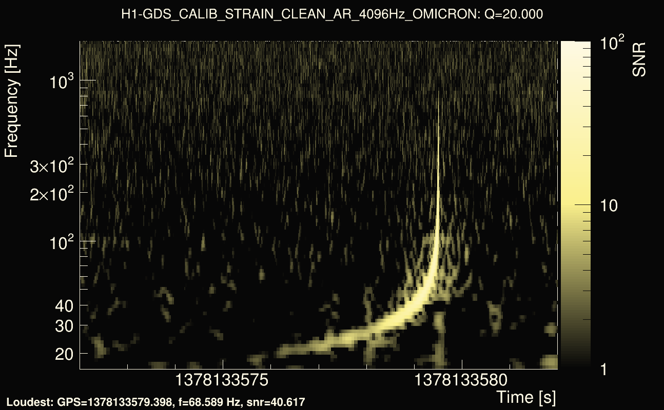 Omicron map Q2, det0, 1378133577