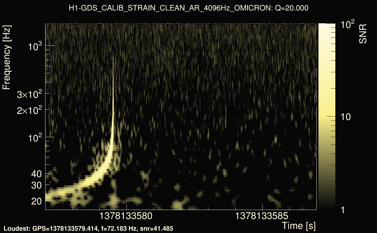 Omicron map Q2, det0, 1378133582