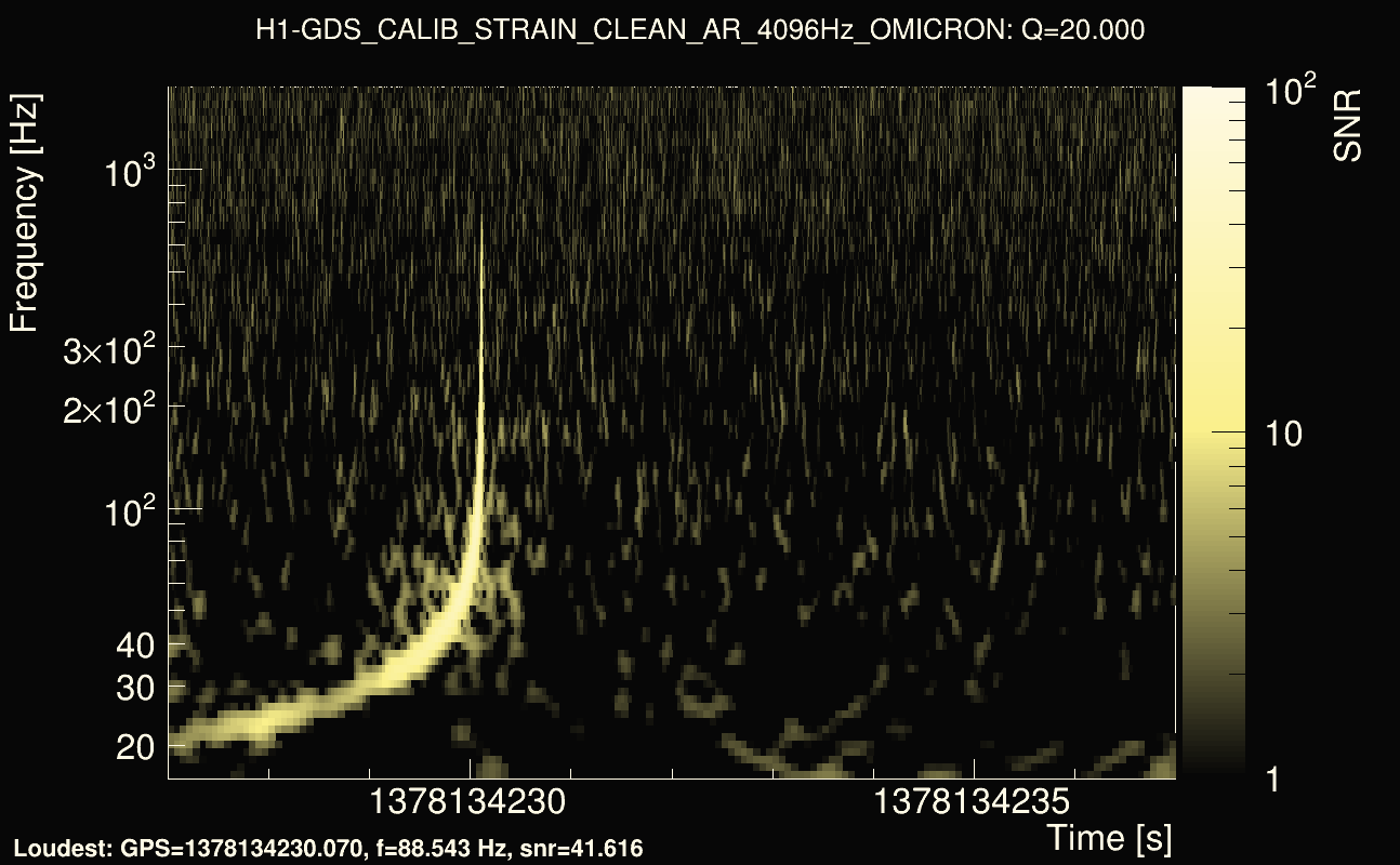 Omicron map Q2, det0, 1378134232