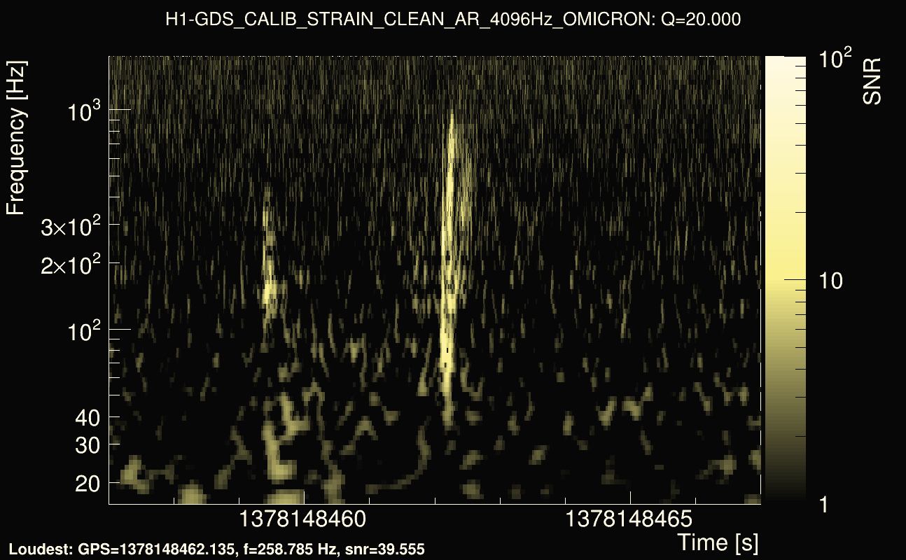 Omicron map Q2, det0, 1378148462