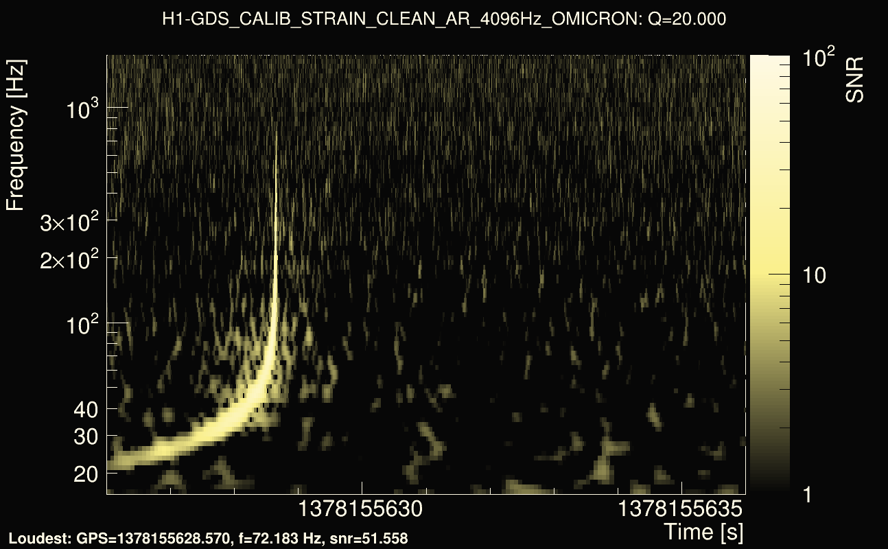 Omicron map Q2, det0, 1378155631