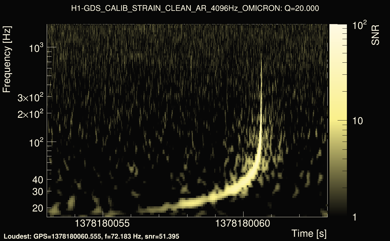 Omicron map Q2, det0, 1378180058