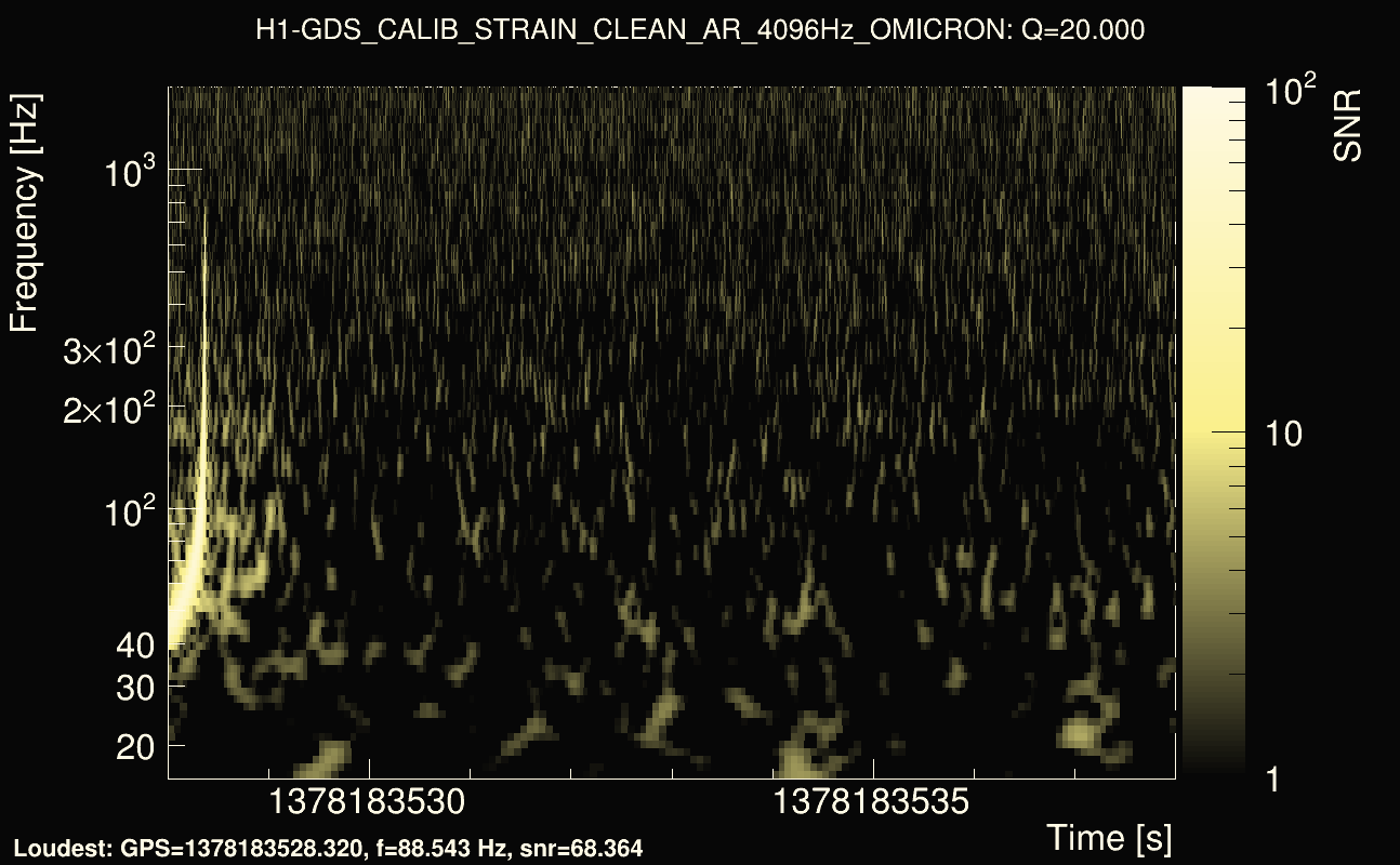 Omicron map Q2, det0, 1378183533