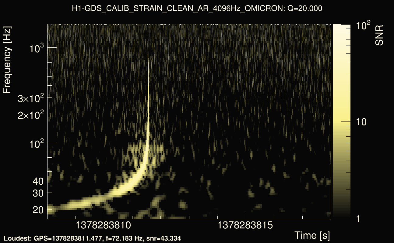 Omicron map Q2, det0, 1378283813