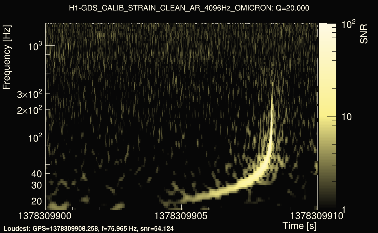 Omicron map Q2, det0, 1378309905