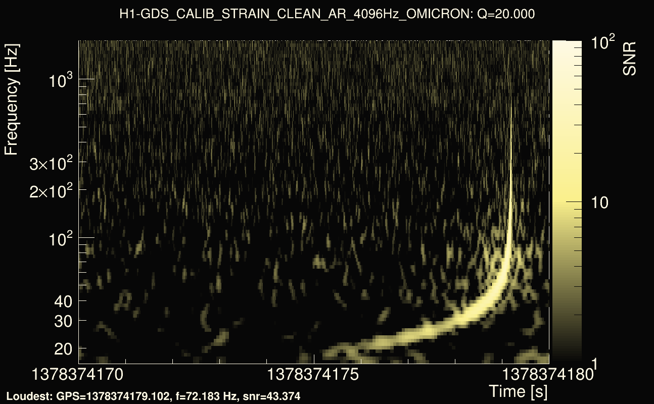 Omicron map Q2, det0, 1378374175