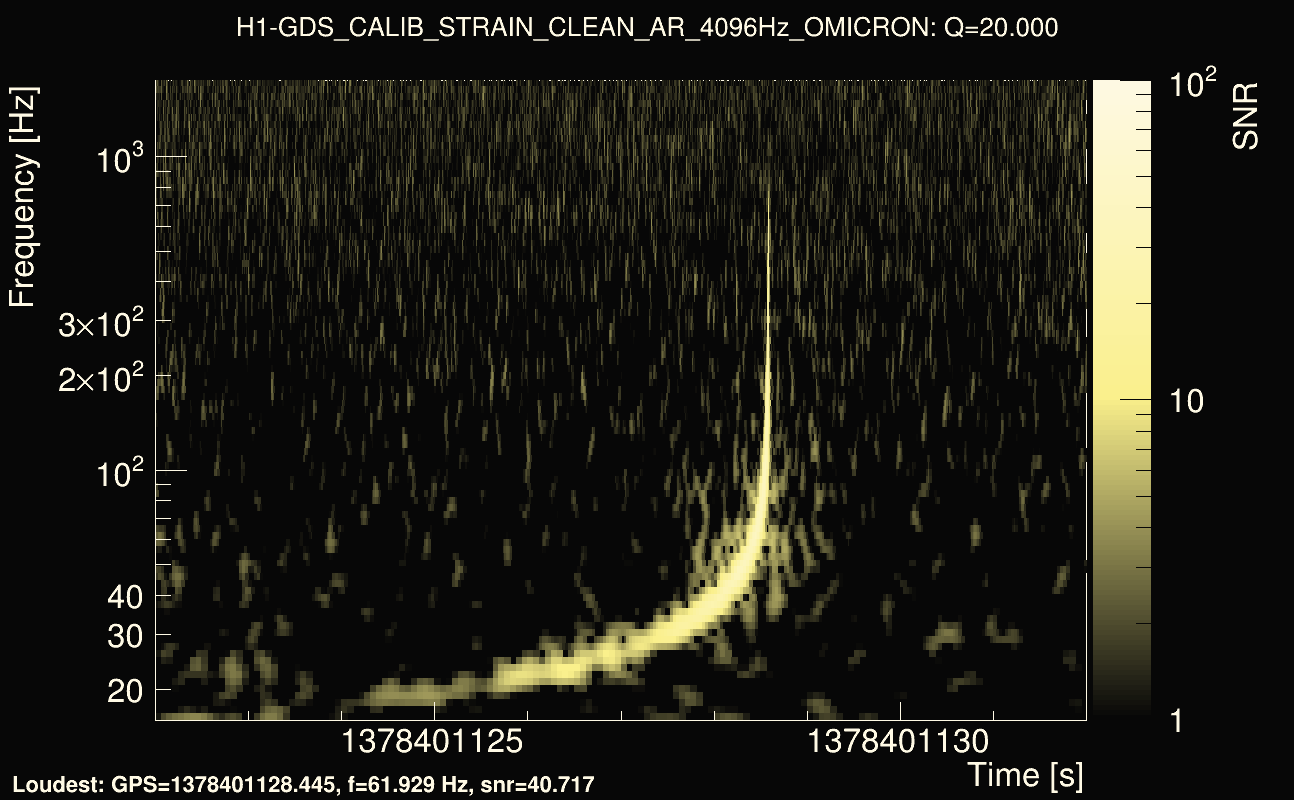 Omicron map Q2, det0, 1378401127