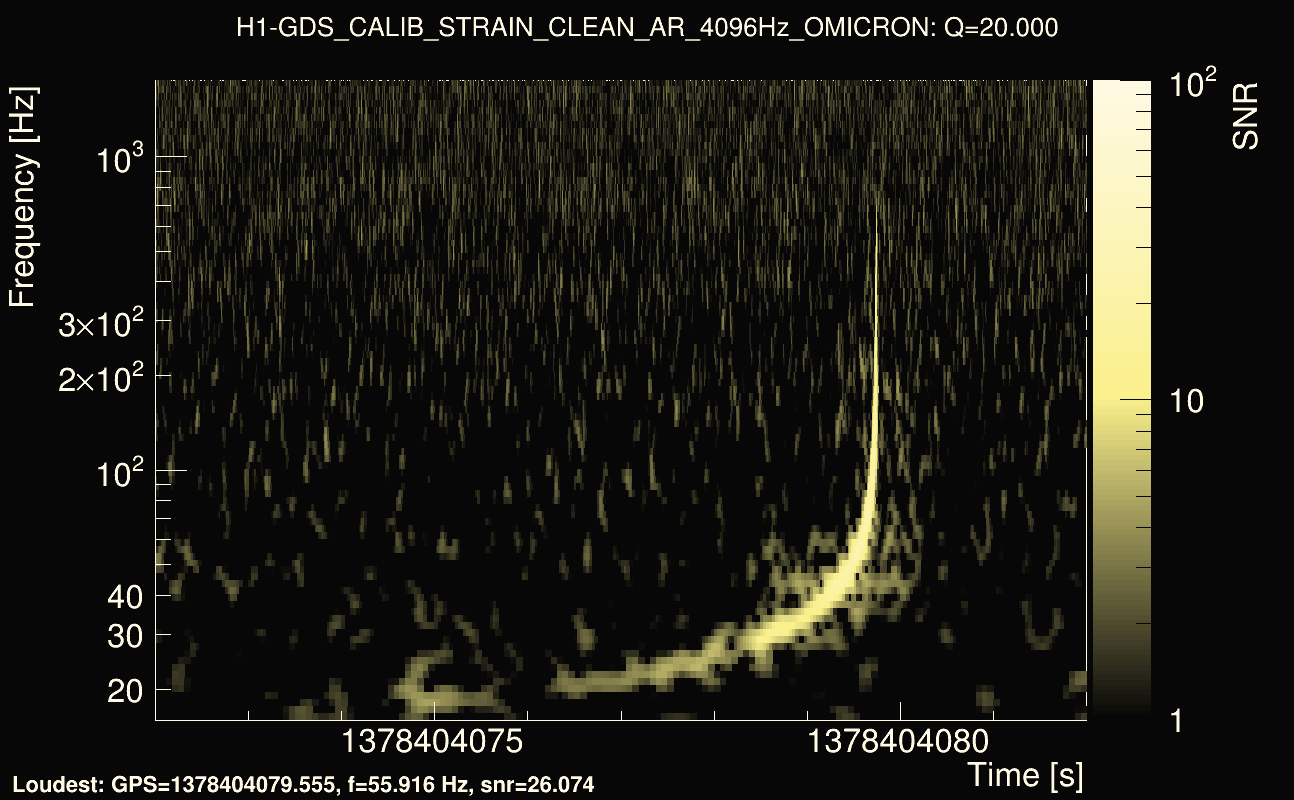 Omicron map Q2, det0, 1378404077