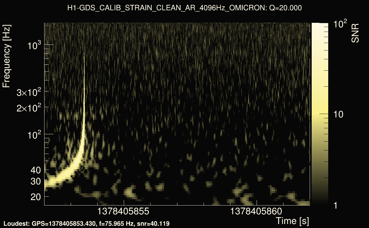 Omicron map Q2, det0, 1378405857