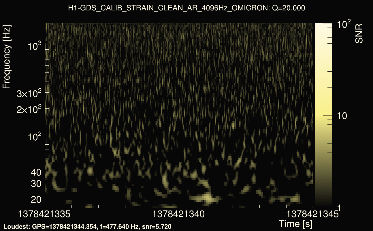 Omicron map Q2, det0, 1378421340