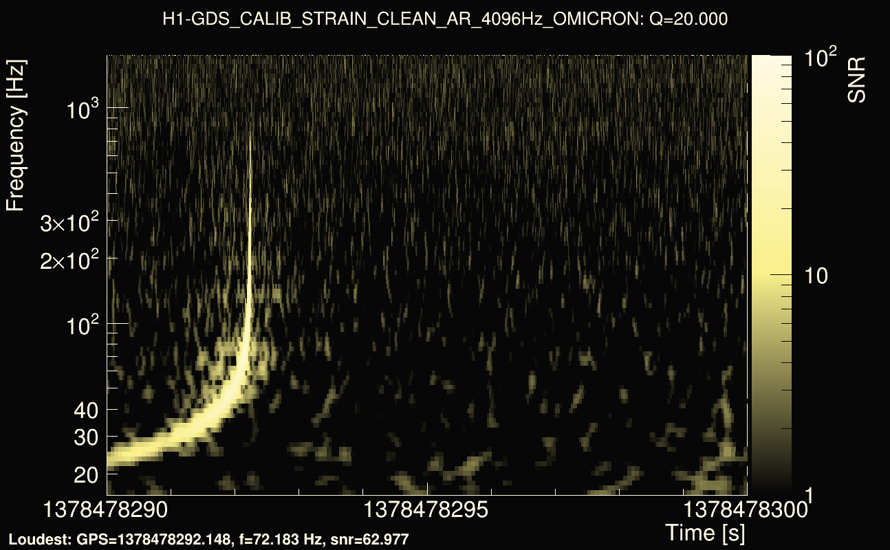 Omicron map Q2, det0, 1378478295