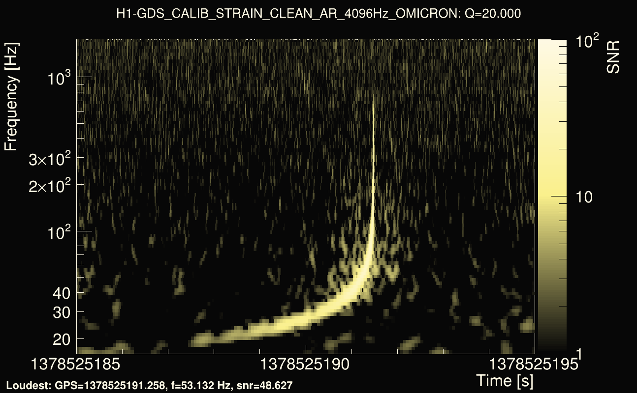 Omicron map Q2, det0, 1378525190
