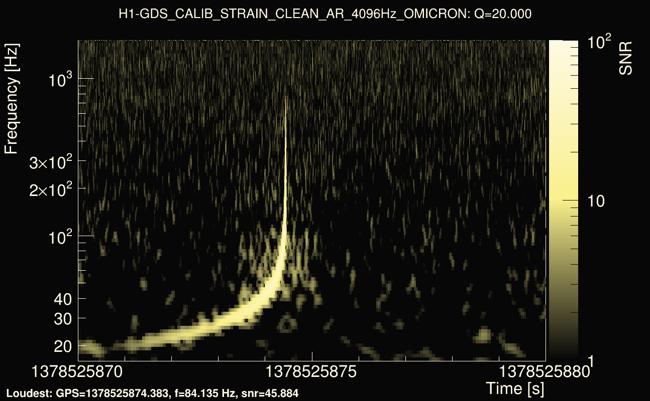 Omicron map Q2, det0, 1378525875
