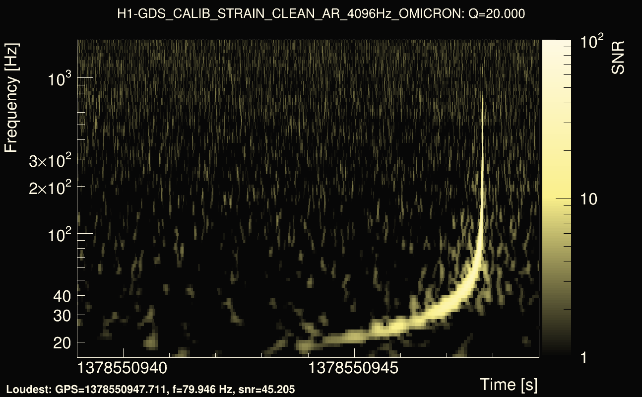 Omicron map Q2, det0, 1378550944