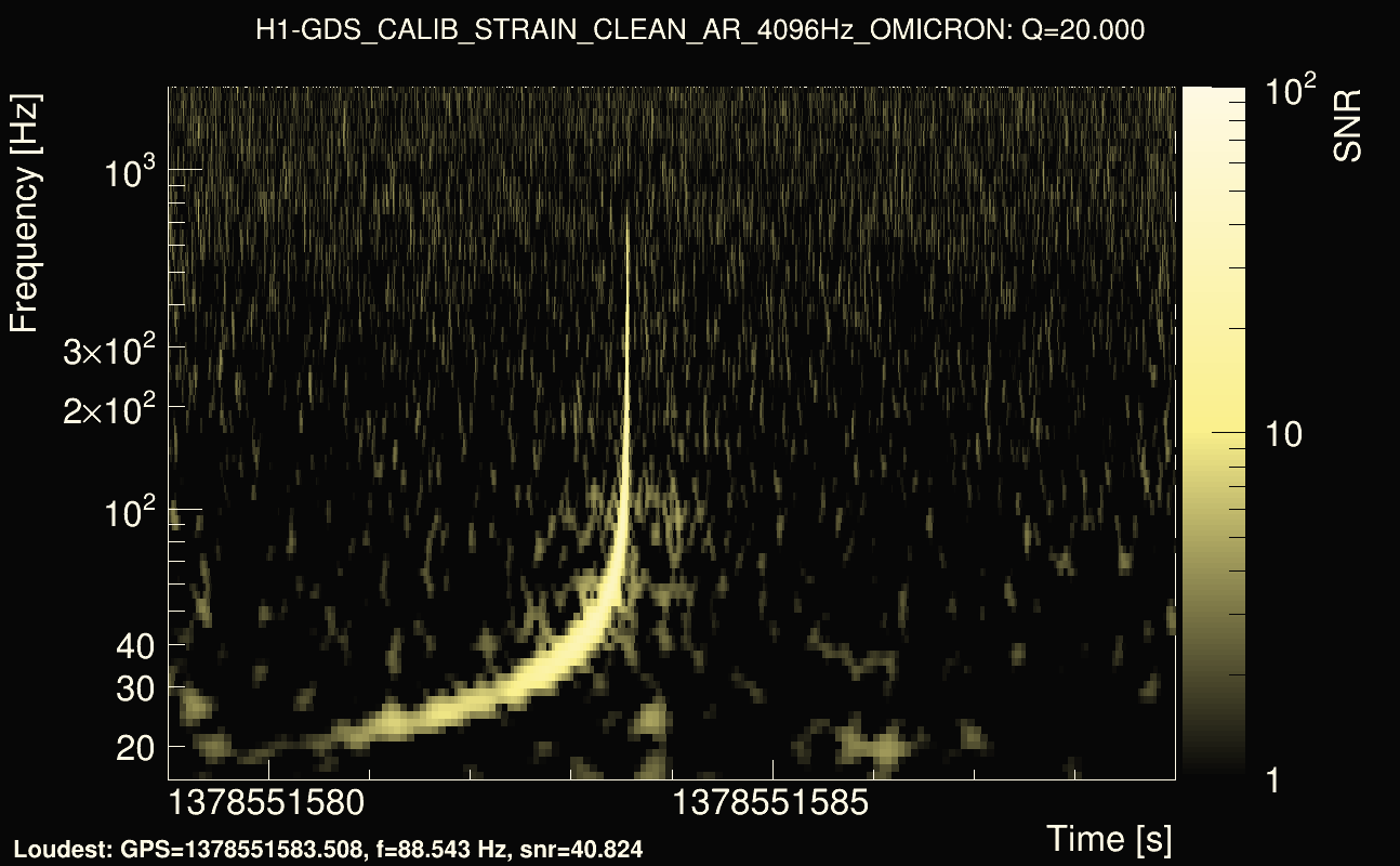 Omicron map Q2, det0, 1378551584