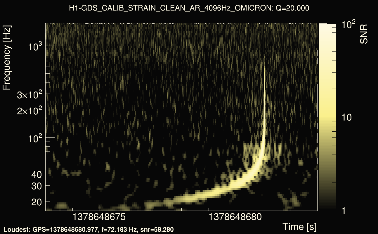 Omicron map Q2, det0, 1378648678