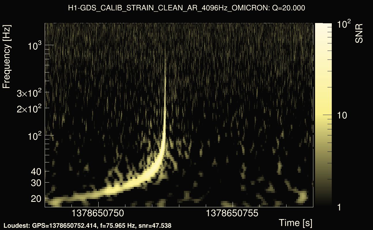 Omicron map Q2, det0, 1378650753
