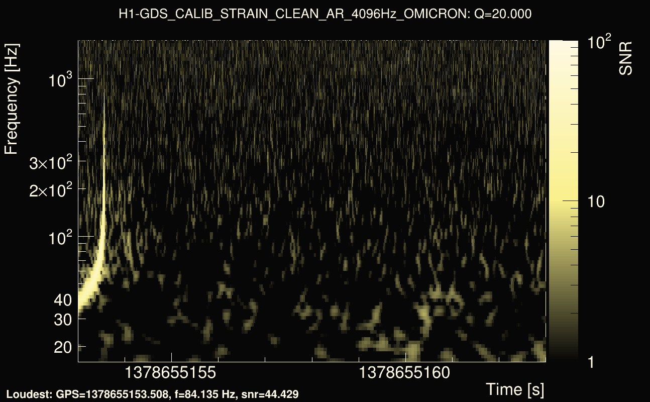 Omicron map Q2, det0, 1378655158
