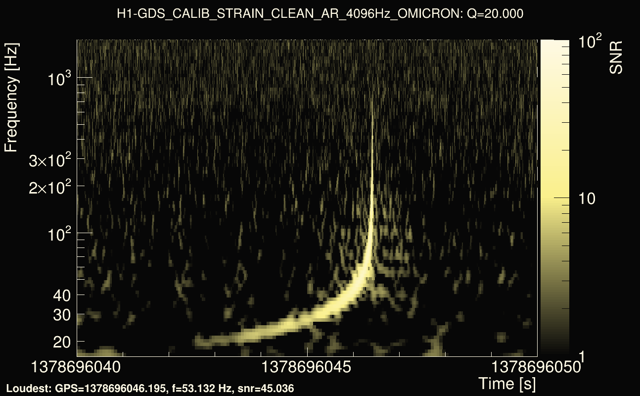 Omicron map Q2, det0, 1378696045