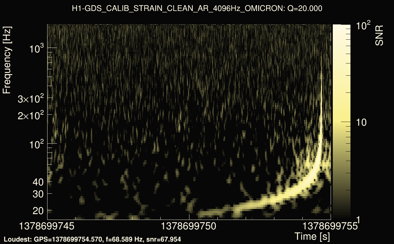 Omicron map Q2, det0, 1378699750