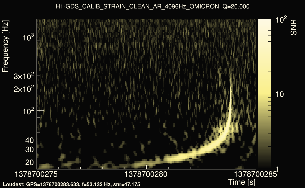 Omicron map Q2, det0, 1378700280
