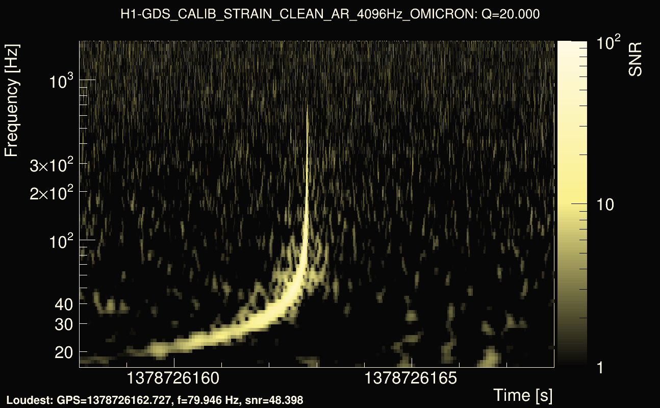 Omicron map Q2, det0, 1378726163