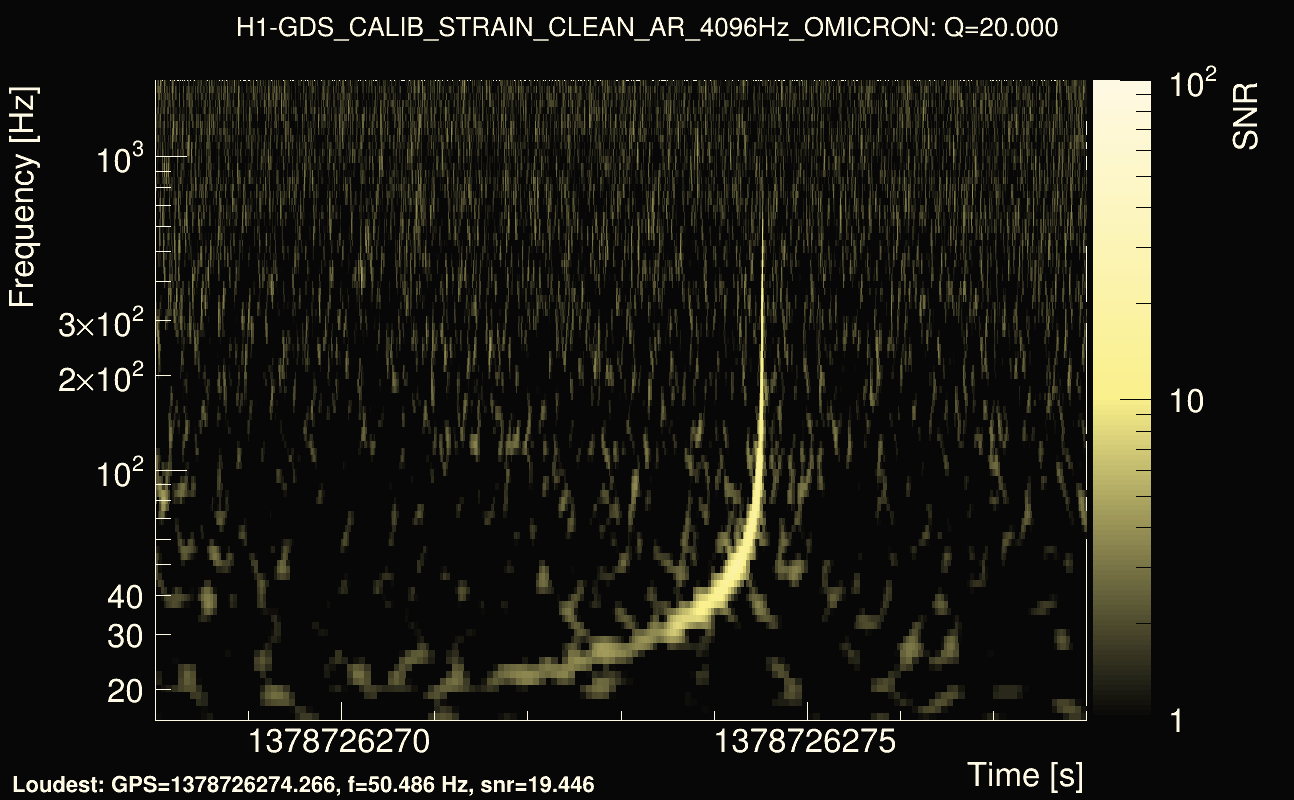 Omicron map Q2, det0, 1378726273