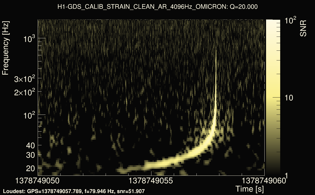 Omicron map Q2, det0, 1378749055