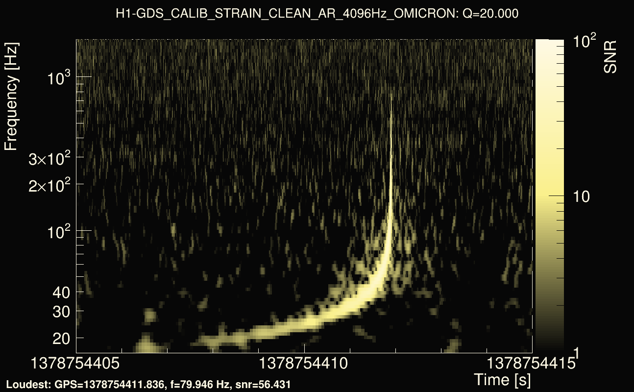 Omicron map Q2, det0, 1378754410