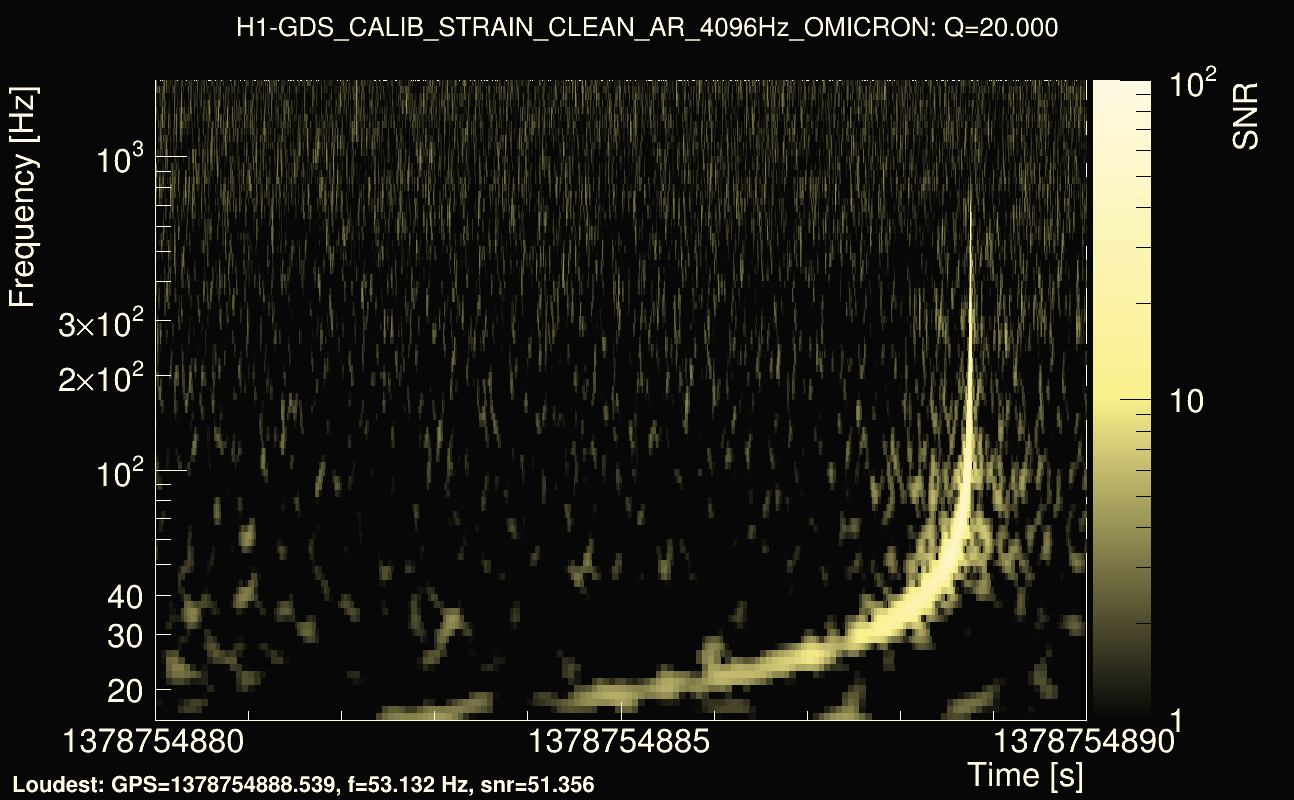 Omicron map Q2, det0, 1378754885
