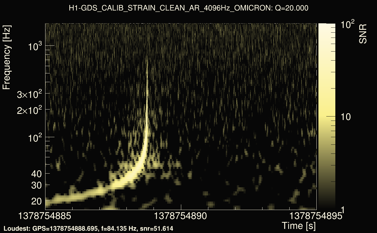 Omicron map Q2, det0, 1378754890