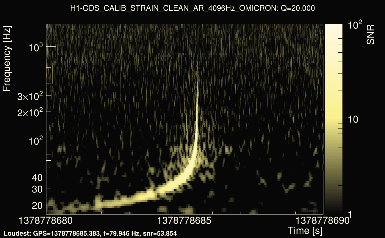 Omicron map Q2, det0, 1378778685