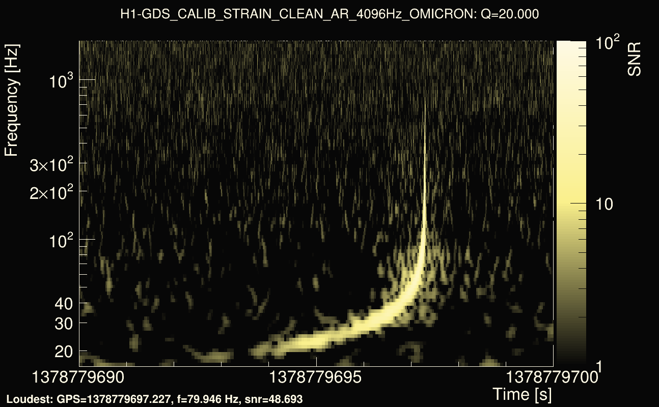 Omicron map Q2, det0, 1378779695