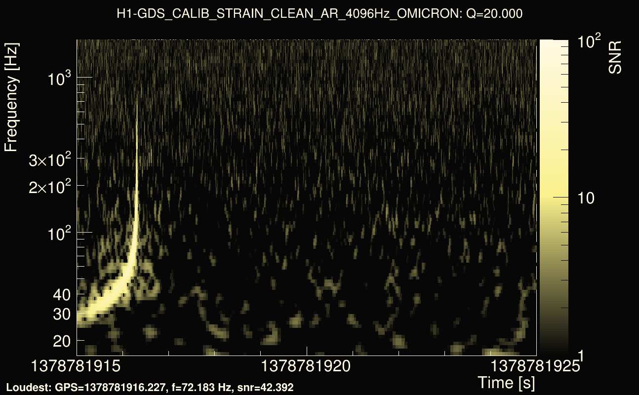 Omicron map Q2, det0, 1378781920