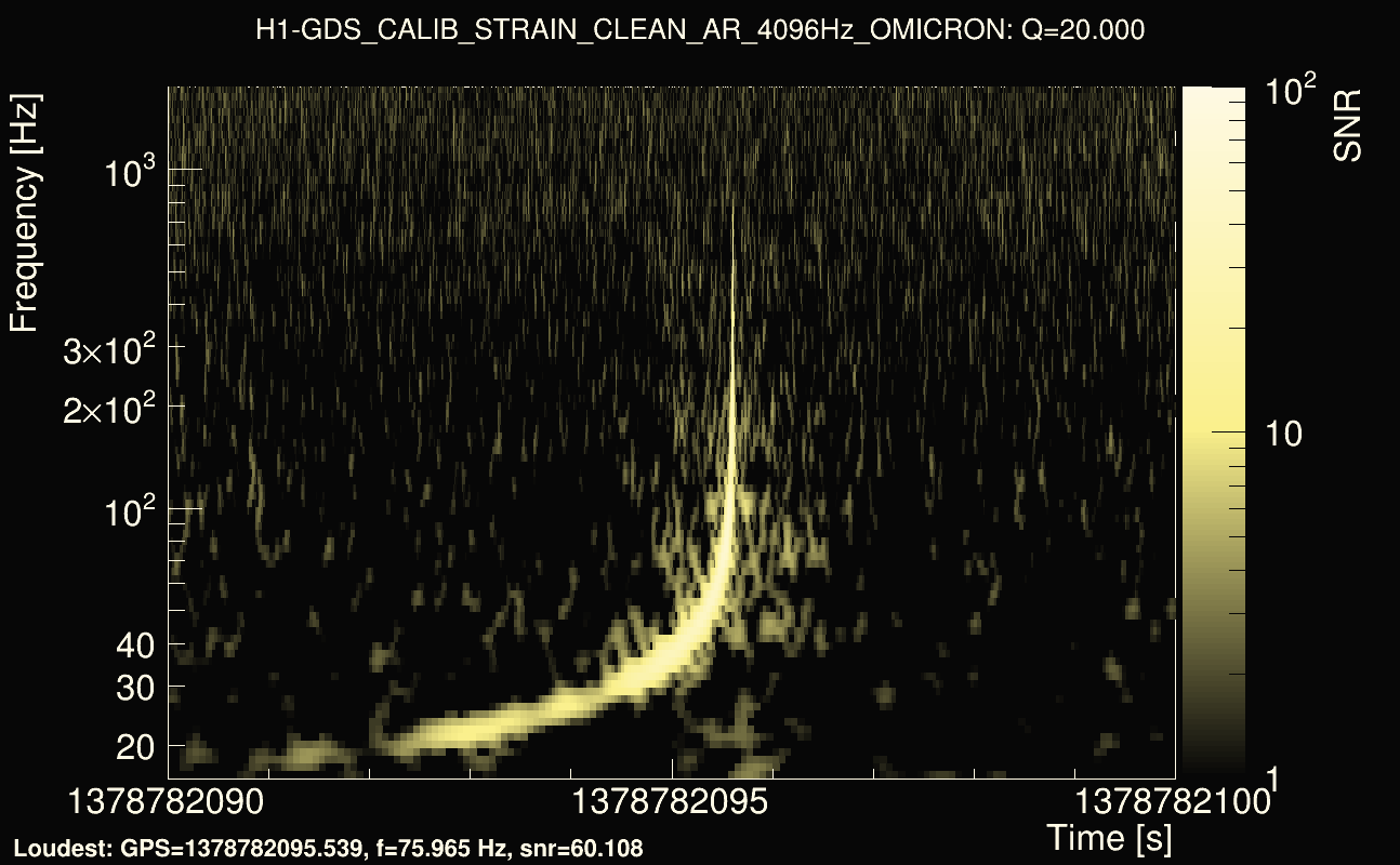 Omicron map Q2, det0, 1378782095