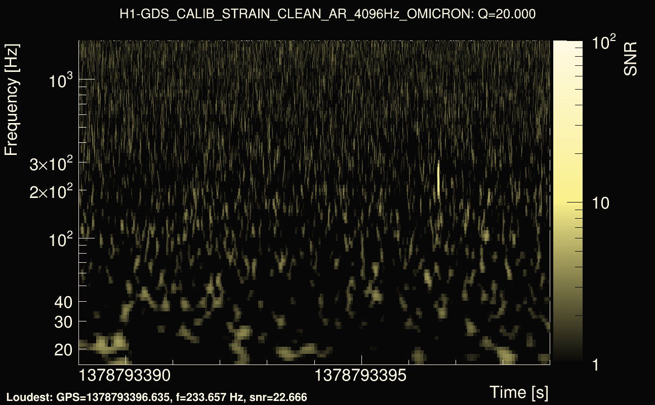 Omicron map Q2, det0, 1378793394