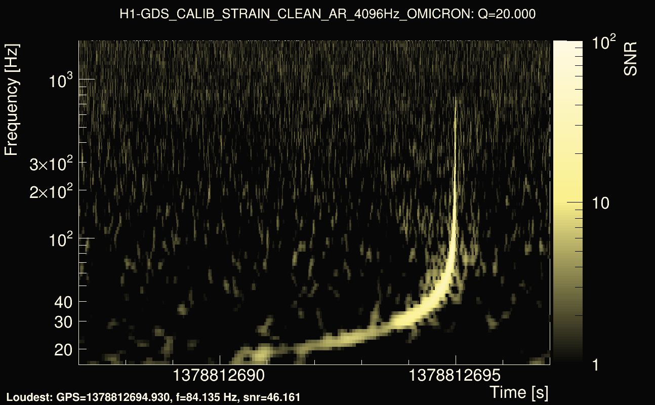 Omicron map Q2, det0, 1378812692