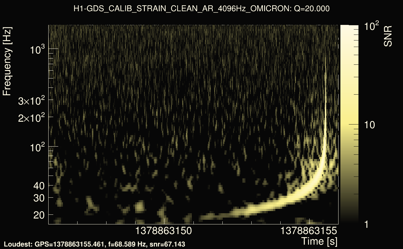 Omicron map Q2, det0, 1378863151