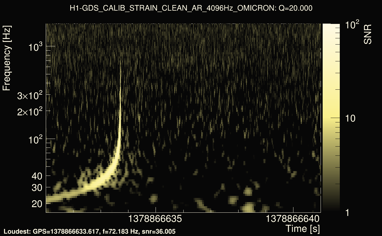 Omicron map Q2, det0, 1378866636