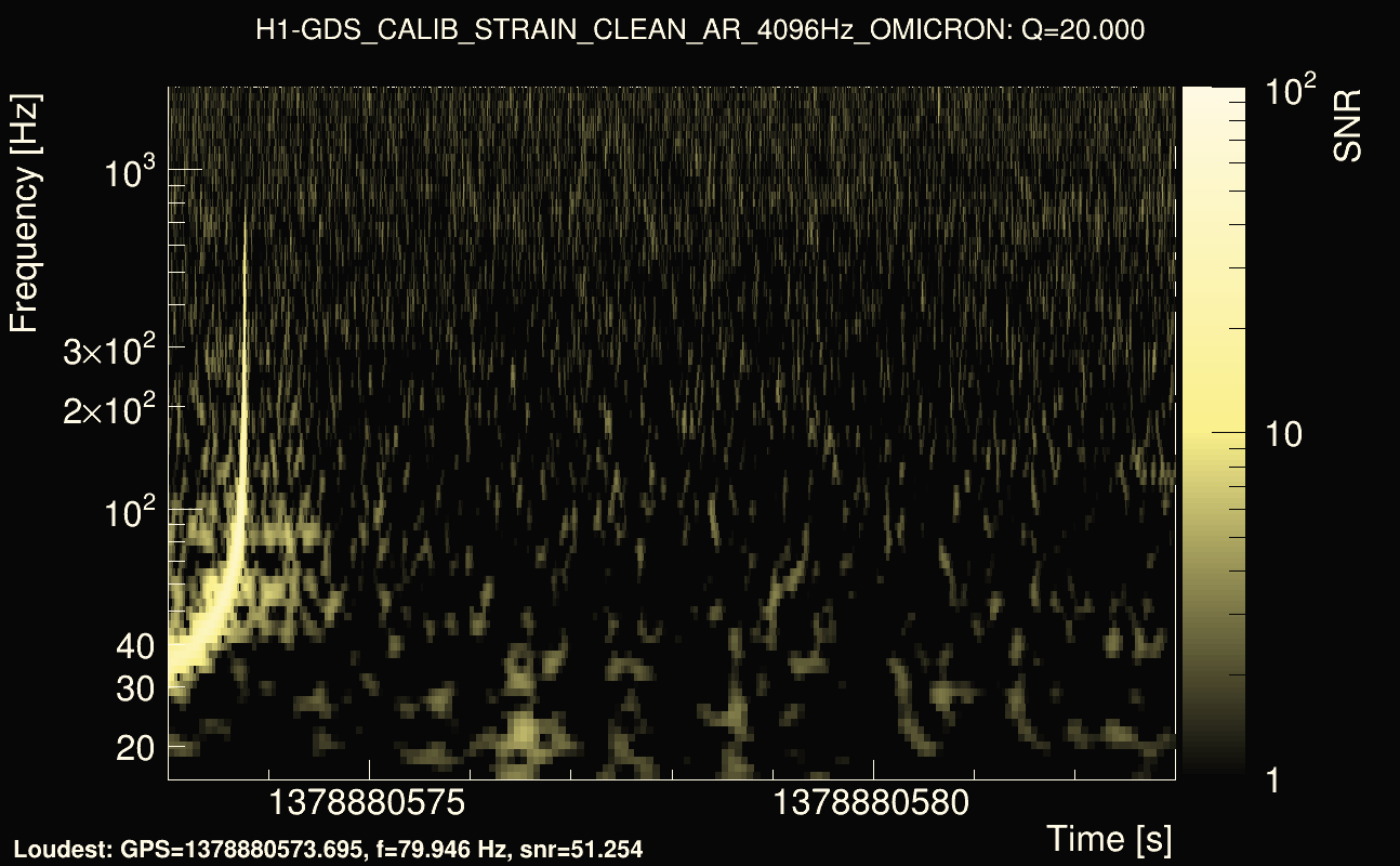 Omicron map Q2, det0, 1378880578