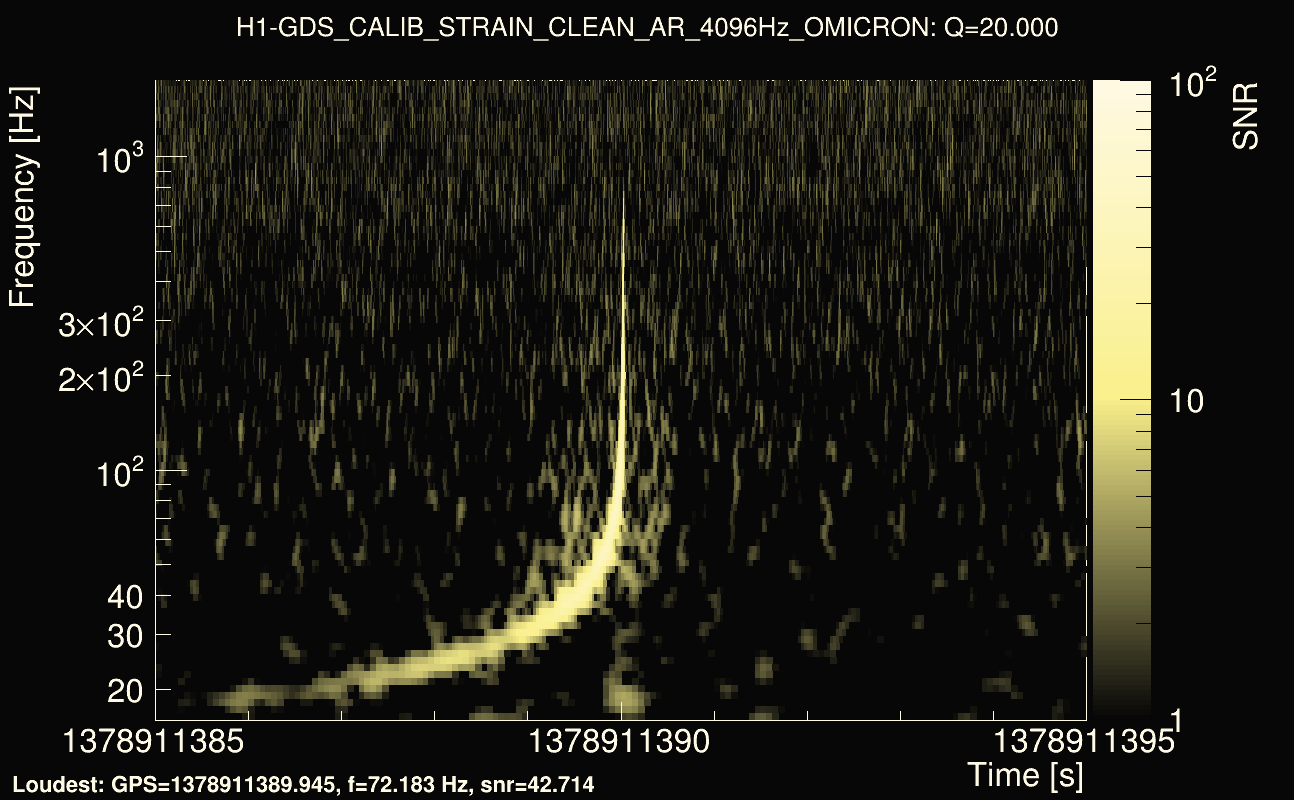 Omicron map Q2, det0, 1378911390