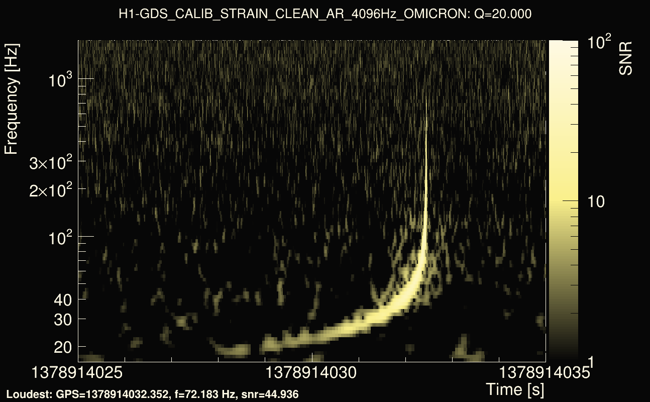 Omicron map Q2, det0, 1378914030